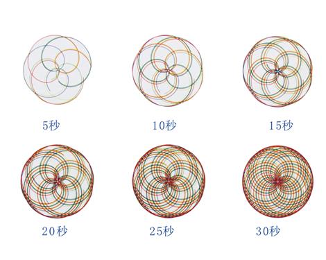 立轴行星式搅拌机